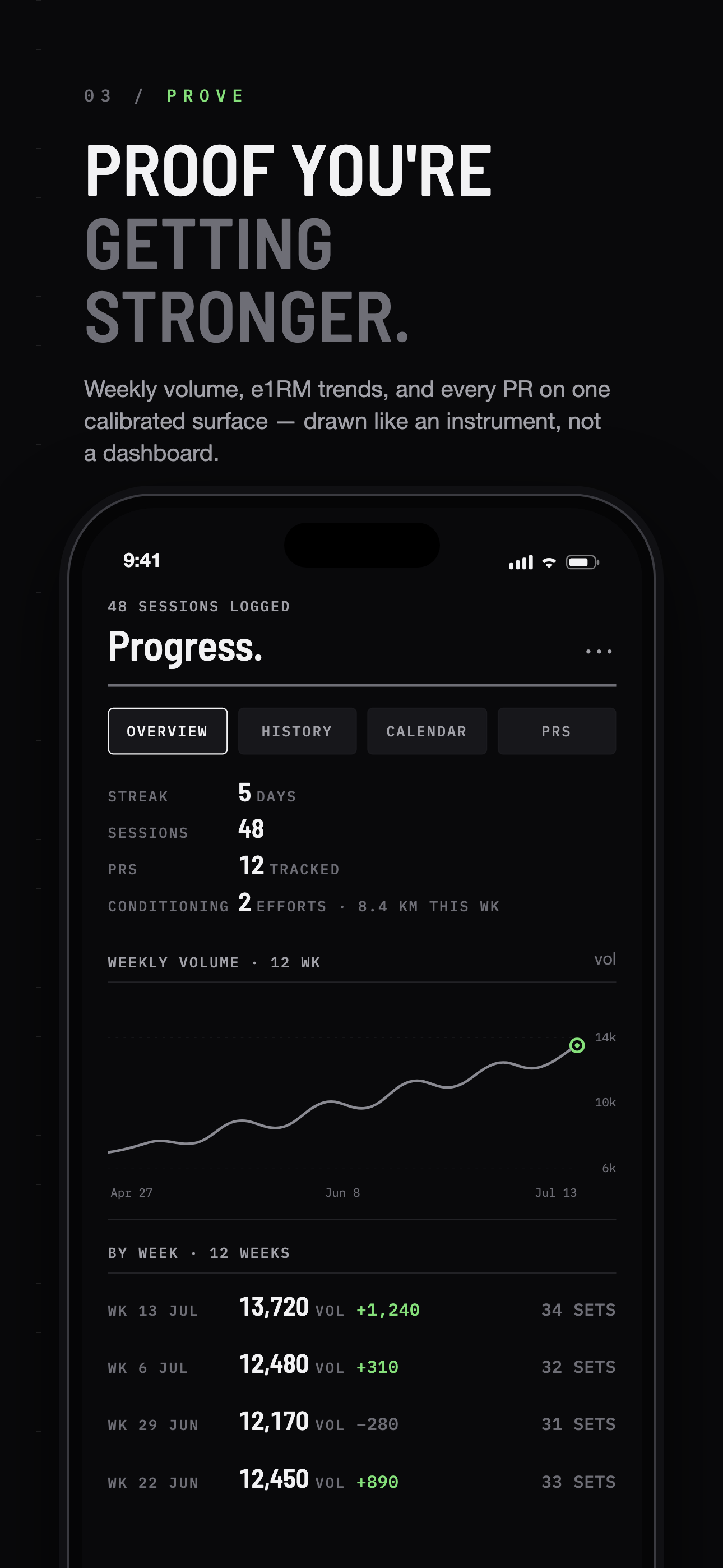 Progress and PRs